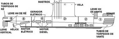 sub_arranjo.jpg (10463 bytes)
